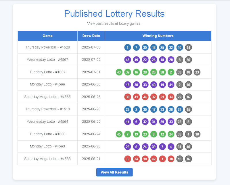 Results Page